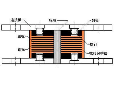 东山区抗震支座施工-普通板式橡胶支座厂家